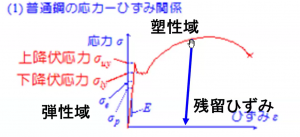 橋説明図１