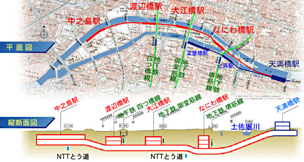 スライド7：京阪中之島線の概要