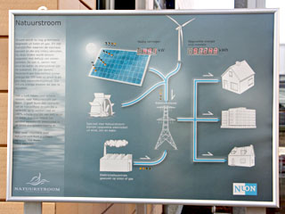 リアルタイムに発電量を表示する電光掲示板