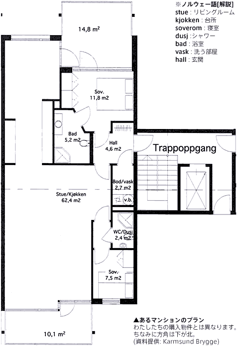 あるマンションのプラン（わたしたちの購入物件とは異なります。方角は下が北。ノルウェー語、stue: リビングルーム、kjokken:  台所、soverom: 寝室、dusj:シャワー、bad: 浴室、vask: 洗う部屋、hall: 玄関）